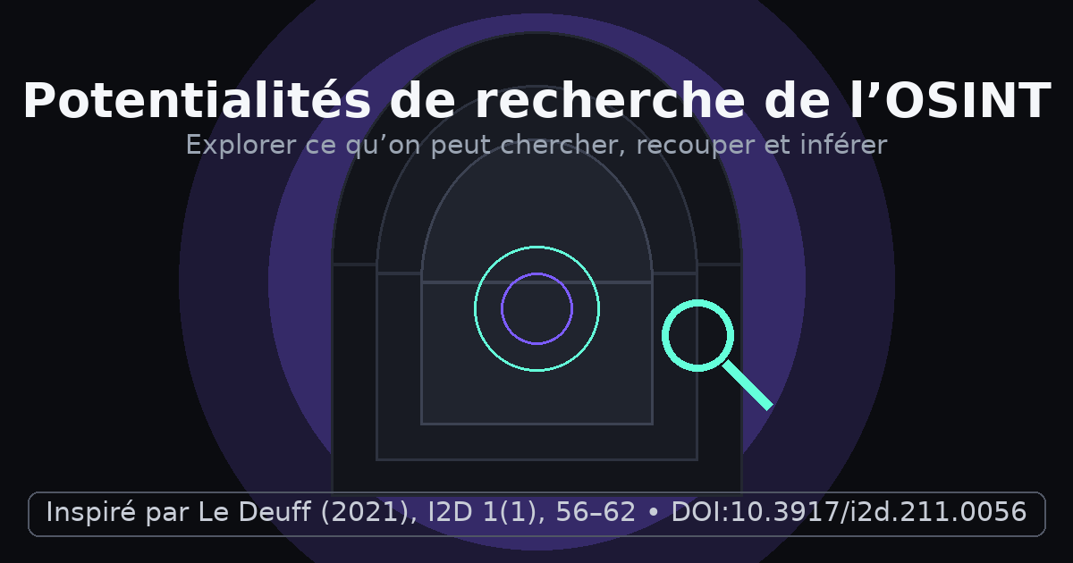 Aperçu – Potentialités de recherche de l’OSINT